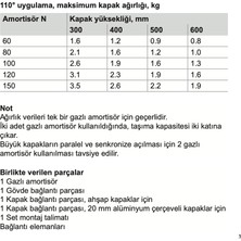 Hafele Notus Gazlı Piston 150 N 5'li Avantaj