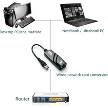 Daytona CF13 USB 2.0 Yüksek Hızlı Ethernet Lan Ağ Adaptör RJ45 Çevirici