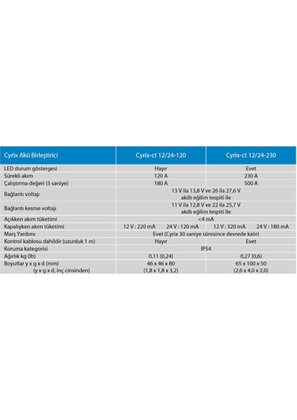 Cyrix-Ct 12-24-230A Akıllı Akü Birleştirici