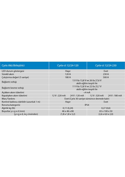 Cyrix-Ct 12-24-120A Akıllı Akü Birleştirici