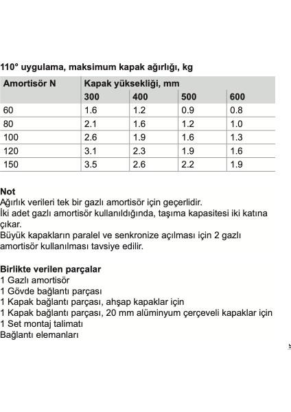 Notus Gazlı Piston 100 N 5'li Avantaj fırsatları