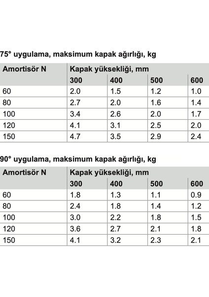 Notus Gazlı Piston 120 N 5'li Avantajlı