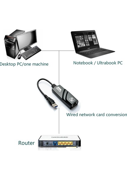 CF13 USB 2.0 Yüksek Hızlı Ethernet Lan Ağ Adaptör RJ45 Çevirici