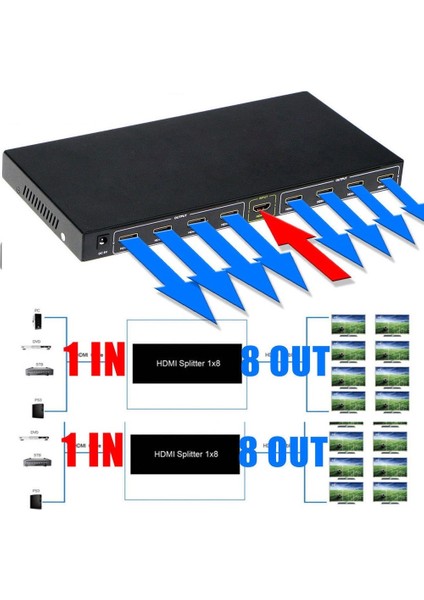 4411 8 Port HDMI Splitter Çoklayıcı Switch Çoklu Ekran