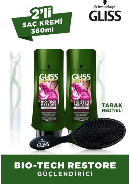 Schwarzkopf Glıss Bıo-Tech Saç Kremi 360 ml x 2 Adet + Saç Fırçası fiyatları