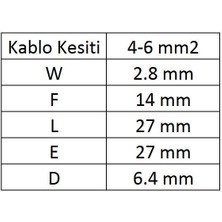 Site Hırdavat GİK-106 Iğne Uçlu Izoleli Kablo Ucu 60 Adet