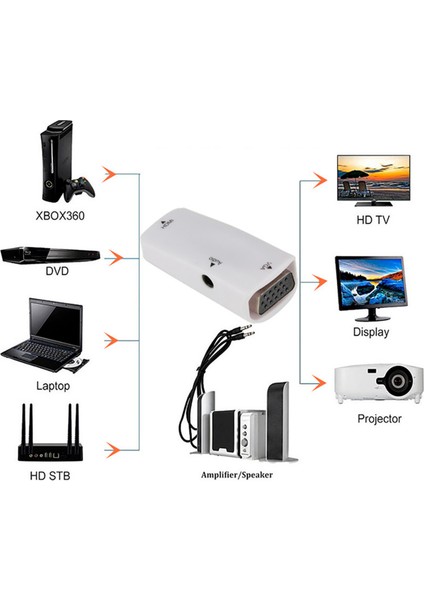 MF-AVC10 HDMI To VGA + Audio Çevirici (Sesli)