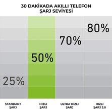 Sbs Intelligent Fast Charge 10.000MAH 2xusba Çıkışlı Powerbank Beyaz