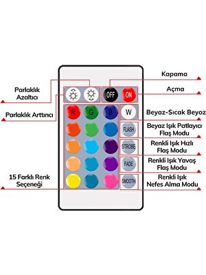 Angel Of Life 9W Uzaktan Kumandalı 15 Farklı Renk Seçenekli LED Ampul