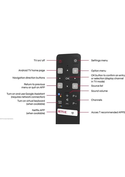 RC802V Fur6 Google Assistant Tcl Tv Için Ses Uzaktan Kumanda (Yurt Dışından)