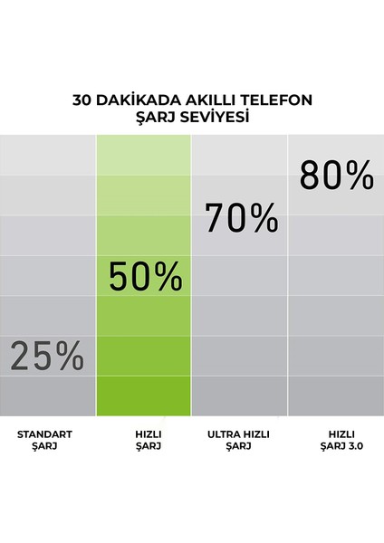 Intelligent Fast Charge 10.000MAH 2xusba Çıkışlı Powerbank Beyaz