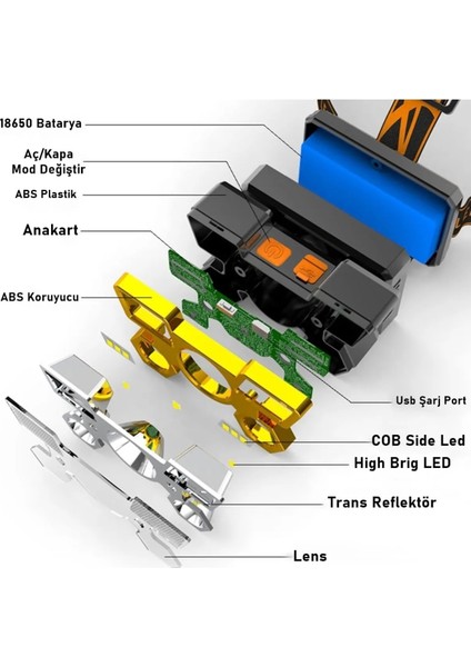 Cadde Outlet 1200 Lümen Cob 9 LED USB Şarjlıoynar Başlıklı Kafa Lambası 5 Modüllü Çakar Modlu CADDE5IN1AA 5450949