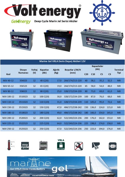 Energy 12 V 150 Amper Deep Cycle Marin Jel Nanocarbon Akü(Üretim Tarihi 2024)