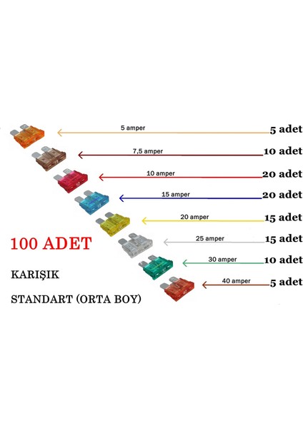 (100 Adet) Karışık Oto Bıçak Sigorta (Normal/standart) fiyatları