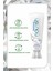 Nourish 75 ml Diş Macunu + Diş Macunu 50 ml + Diş Eti Bakım Diş Fırçası 2