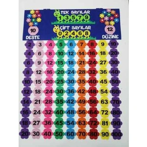 Keçeli Dünyam Ritmik Sayma Tablosu (Keçe Eğitim Materyali)