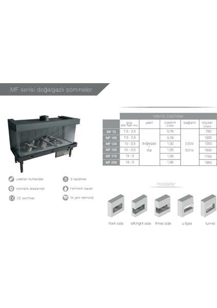 Mira MF100 Doğalgazlı Şömine Modeli Ön Yüzü Camlı