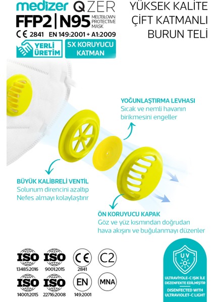 Qzer Yeşil 5 Katlı Ventilli Ffp2 Nr N95 Maske