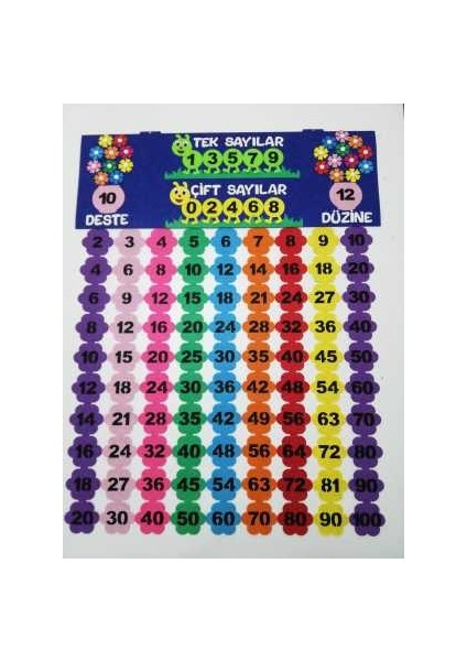 Ritmik Sayma Tablosu (Keçe Eğitim Materyali)