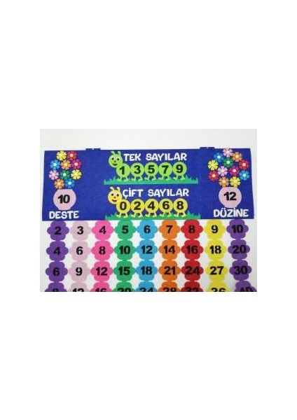 Ritmik Sayma Tablosu (Keçe Eğitim Materyali) fiyatları