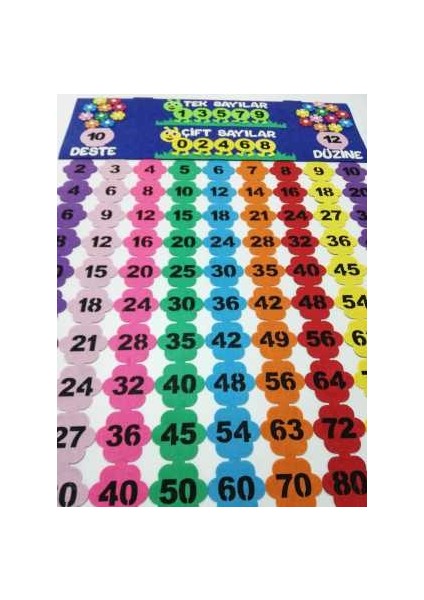 Ritmik Sayma Tablosu (Keçe Eğitim Materyali) modelleri