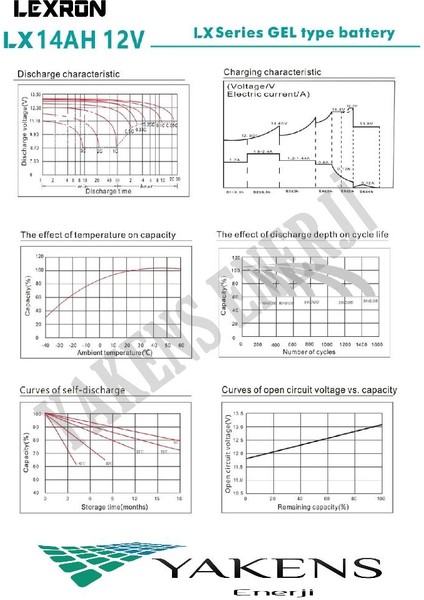 14 Amper Jel Akü Lexron