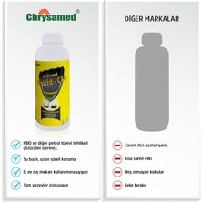 Chrysamed Unicid-C10 1 Lt Konsantre  Sivrisinek,Karasinek,Karınca,Hamamböceği,Kene Üzerinde Etkili Haşere Kovucu