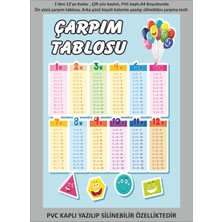 Printhome Yaz Sil Pvc Kaplı Çarpım Tablosu Eğitici Matematik Kartı A4 Boyutunda