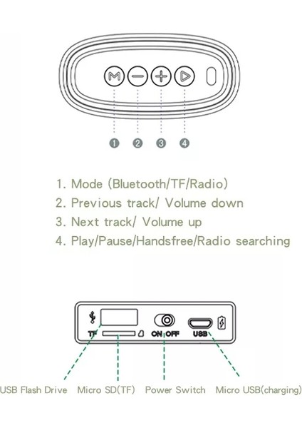 Mini Taşınabilir Bluetooth Hoparlör - Mavi (Yurt Dışından)