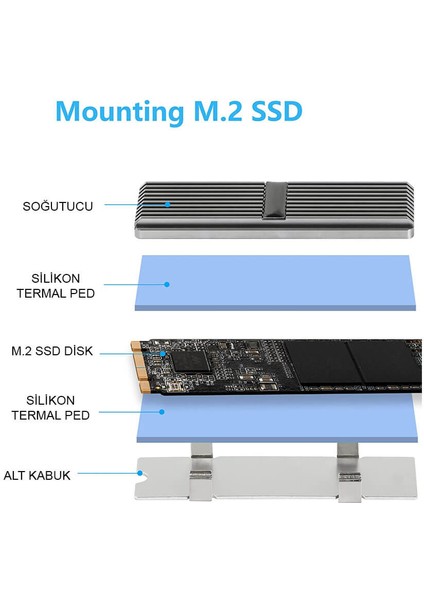 M.2 2280 SSD Nvme Soğutucu Alüminyum Alaşımlı Isı Emici Pasif Soğutucu - 2 Adet Termal Pad - Gri