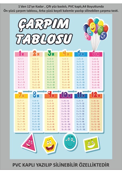 Yaz Sil Pvc Kaplı Çarpım Tablosu Eğitici Matematik Kartı A4 Boyutunda