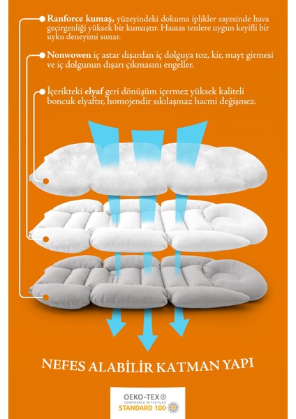 Ortopedik Bel Destekli Bebek Arabası Minderi, Pamuk Kumaş - Orijinal Ürün