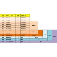 Lg AN-MR21GA Sihirli Kumanda Up-Un-Nano Model Cihazlara Uyumlu