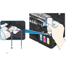 Forprint Canon G2415, Canon G3411 Yazıcı Uyumlu Forprint Dolum Seti 4X500ML