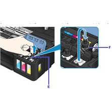 Forprint Canon G2415, Canon G3411 Yazıcı Uyumlu Forprint Dolum Seti 4X500ML