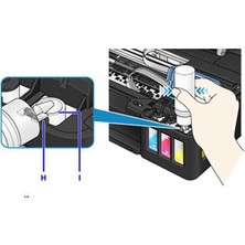 Forprint Canon G3415, Canon G4411 Yazıcı Uyumlu Forprint Dolum Seti 4X500ML