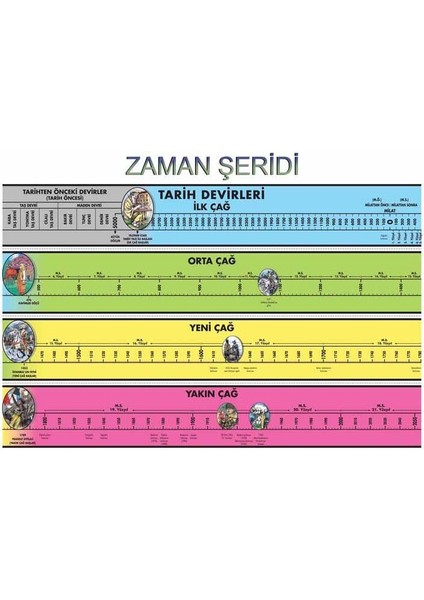 Okul Dünyası Zaman Şeridi Levhası 57X82 cm