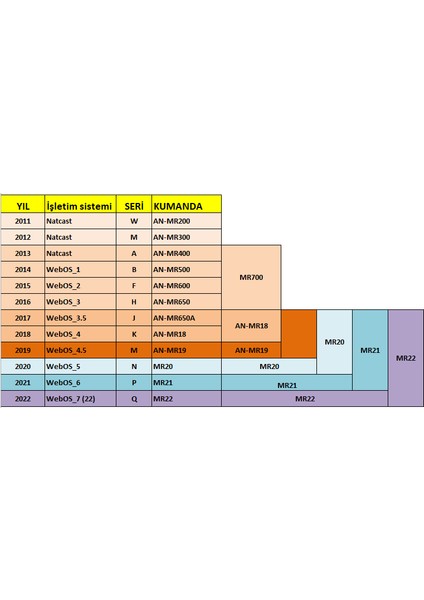 Lg AN-MR20GA - AKB75855501 Un-Nano Model Cihazlara Uyumludur.