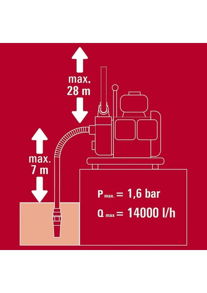 Gc-Pw 16 Benzinli Su Pompası 1.5''  28 Mss 14 M³/h 4 Zamanlı