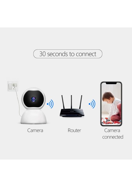 Wifi CMR26 Güvenlik Kamerası 2mp 1080P Hd Akıllı Ip Kamera Onvif V380 Pro 360°