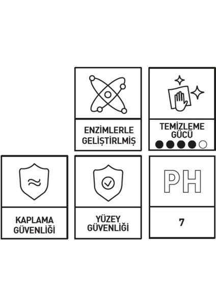 Innovacar Sp1 Prewash Enzimli Ön Yıkama Şampuanı Konsantre - 4,54 Lt