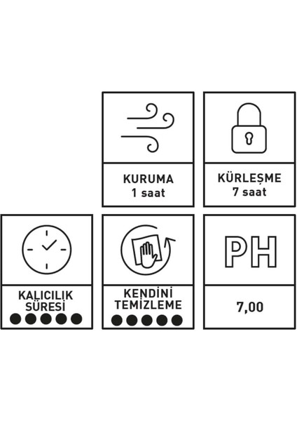 Innovacar Sc4 Tex Coat Kumaş ve Deri Hidrofobik Koruyucu - 500 ml fırsatları