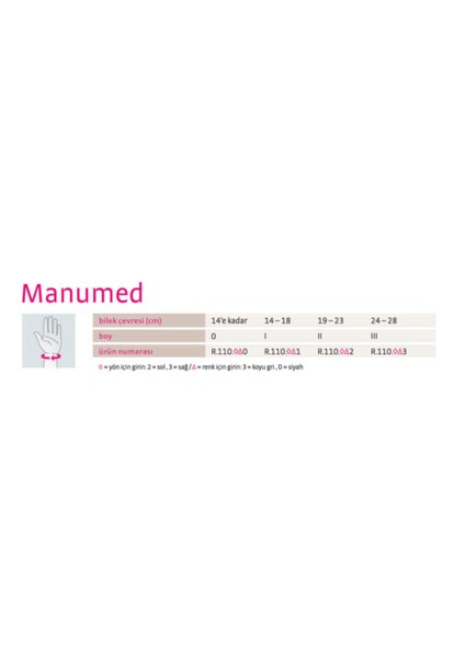 Manumed Statik El Bileği Splinti Sol