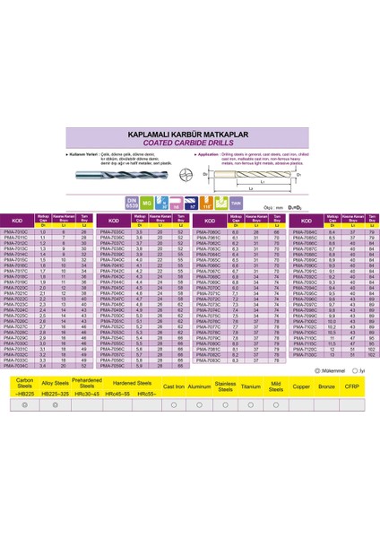 PMA-7043C Kaplamalı Karbür Matkap Ucu Ø4.3 mm (Çap)
