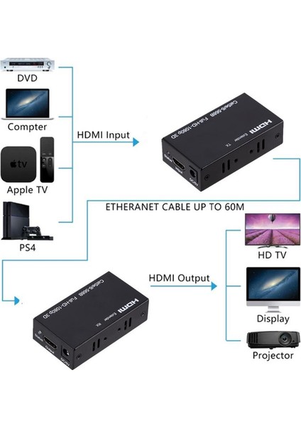 Hd-60 Expansıon 1080P Cat5/cat6 60MT HDMI Extender