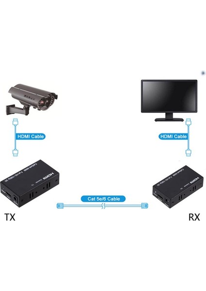 Hd-60 Expansıon 1080P Cat5/cat6 60MT HDMI Extender