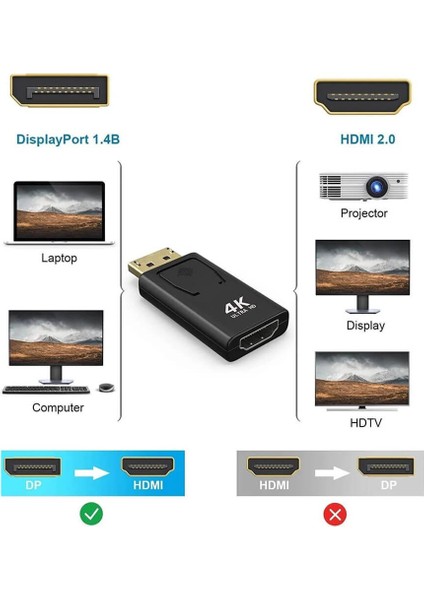 4K Displayport To HDMI Display Port HDMI Çevirici Dönüştürücü Dp To HDMI