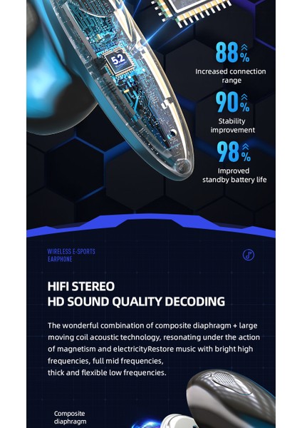 Oyuncu Kulaklığı Kablosuz Kulakiçi Rgb Işıklı Çift Mikrofonlu 3 Modlu Bluetooth 5.2 TG-G20