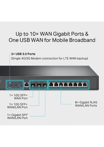 ER8411 Vpn Router