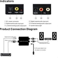 Markofist MF-AVC30 Dijital Coaxial Optik To Analog Ses Çevirici Converter